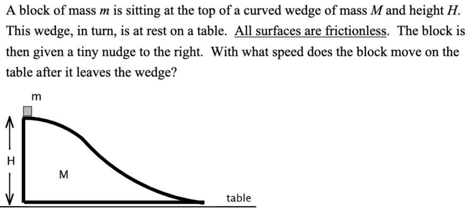 A block of mass m is sitting at the top of a curved wedge of mass M and height H. This wedge, in turn, is at rest on a table. All surfaces are frictionless. The block is then given a tiny nudge to the right. With what speed does the block move on the table after it leaves the wedge?