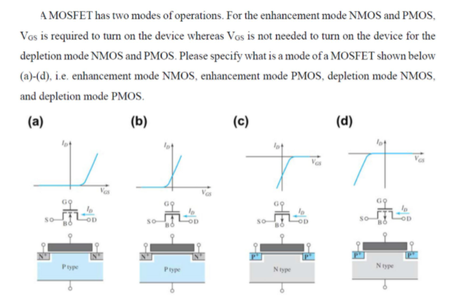 A MOSFET has two modes of operations. For the enhancement mode NMOS and PMOS, VGS is required to turn on the device whereas VGS is not needed to turn on the device for the depletion mode NMOS and PMOS. Please specify what is a mode of a MOSFET shown below (a)-(d), i. e. enhancement mode NMOS, enhancement mode PMOS, depletion mode NMOS, and depletion mode PMOS.