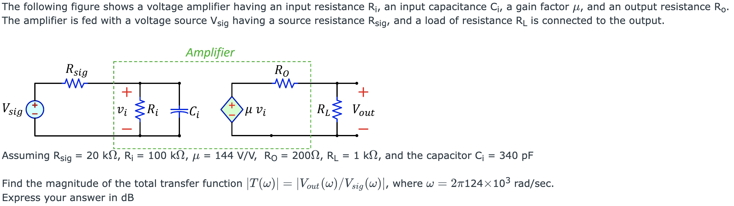 The following figure shows a voltage amplifier having an input resistance Ri, an input capacitance Ci, a gain factor μ, and an output resistance R0. The amplifier is fed with a voltage source Vsig having a source resistance Rsig, and a load of resistance RL is connected to the output. Assuming Rsig = 20 kΩ, Ri = 100 kΩ, μ = 144 V/V, RO = 200 Ω, RL = 1 kΩ, and the capacitor Ci = 340 pF. Find the magnitude of the total transfer function |T(ω)| = |Vout (ω)/Vsig (ω)|, where ω = 2π124×103 rad/sec. Express your answer in dB