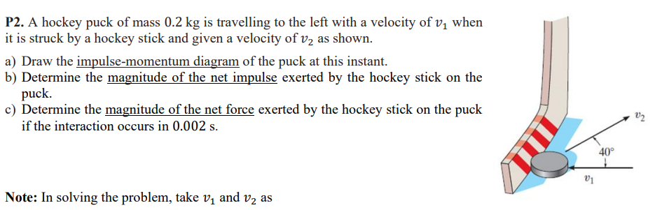 P2. A hockey puck of mass 0.2 kg is travelling to the left with a velocity of v1 when it is struck by a hockey stick and given a velocity of v2 as shown. a) Draw the impulse-momentum diagram of the puck at this instant. b) Determine the magnitude of the net impulse exerted by the hockey stick on the puck. c) Determine the magnitude of the net force exerted by the hockey stick on the puck if the interaction occurs in 0.002 s. Note: In solving the problem, take v1 and v2 as