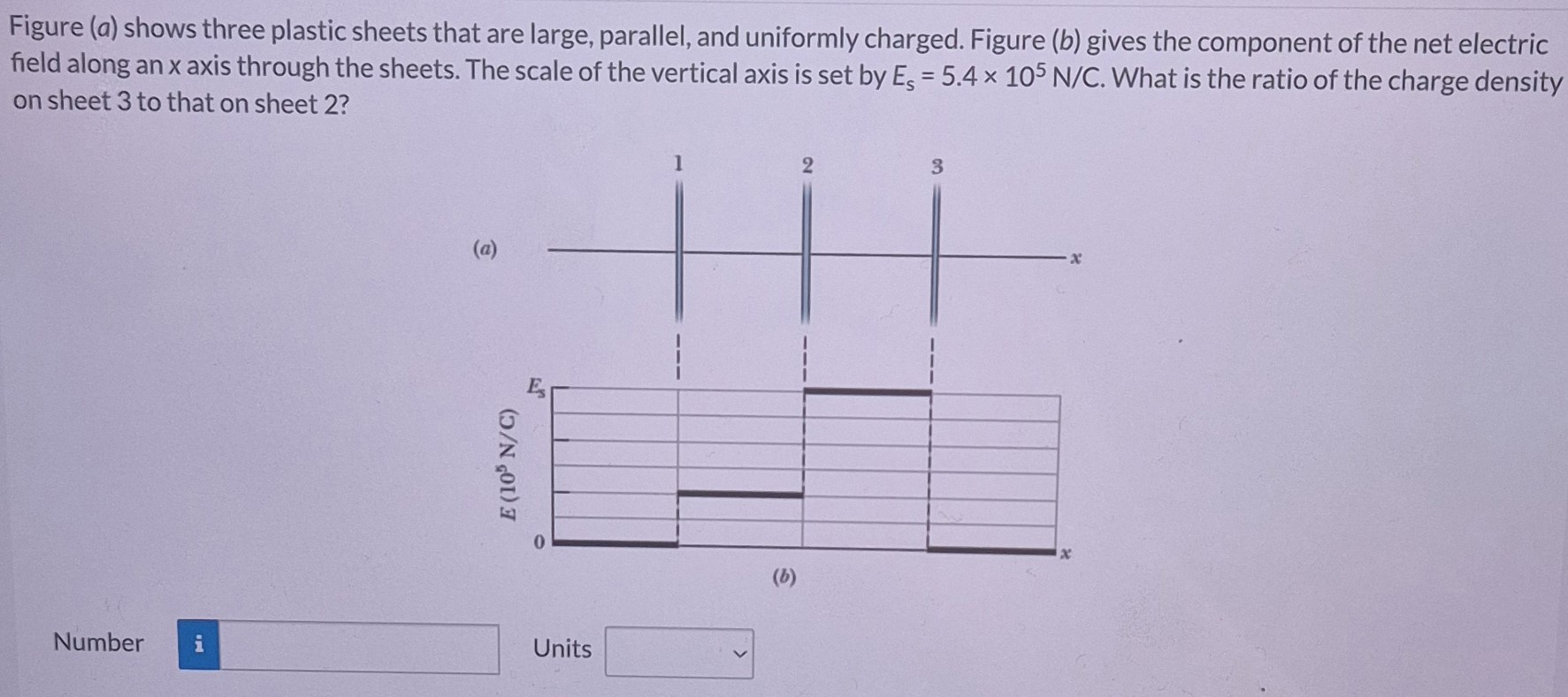 Figure (a) shows three plastic sheets that are large, parallel, and uniformly charged. Figure (b) gives the component of the net electric field along an x axis through the sheets. The scale of the vertical axis is set by Es = 5.4×105 N/C. What is the ratio of the charge density on sheet 3 to that on sheet 2? (a) Number Units