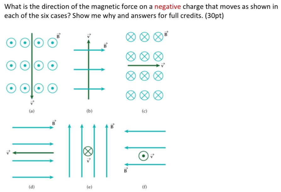 What is the direction of the magnetic force on a negative charge that moves as shown in each of the six cases? Show me why and answers for full credits. (30pt) (a) (d) (b) (e) (c) (f)