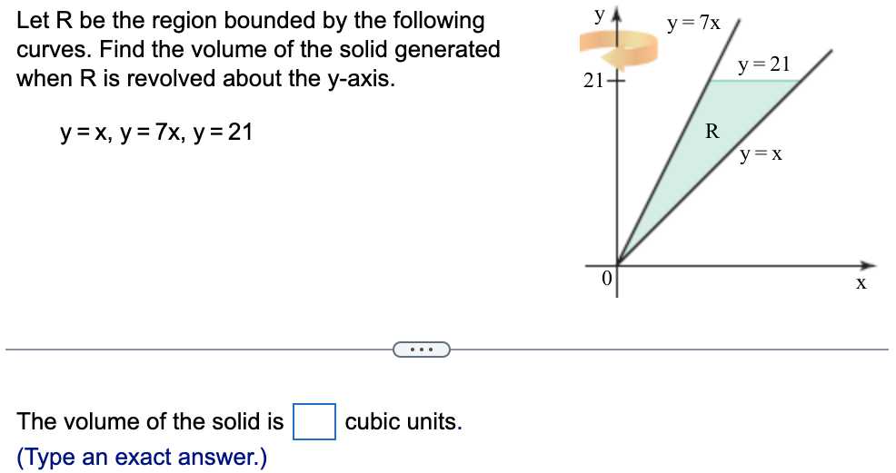 Let R be the region bounded by the following curves. Find the volume of the solid generated when R is revolved about the y-axis. y = x, y = 7x, y = 21 The volume of the solid is cubic units. (Type an exact answer.)