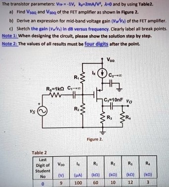 The transistor parameters: VTP = −1 V, kp = 2 mA/v2, λ = 0 and by using Table 2 . a) Find VSGQ and VSDQ of the FET amplifier as shown In Figure 2. b) Derive an expression for mid-band voltage gain (vo/vs) of the FET amplifier. c) Sketch the gain (vo/vs) in dB versus frequency. Clearly label all break points. Note 1: When designing the circuit, please show the solution step by step. Note 2: The values of all results must be four digits after the point. Figure 2. Table 2