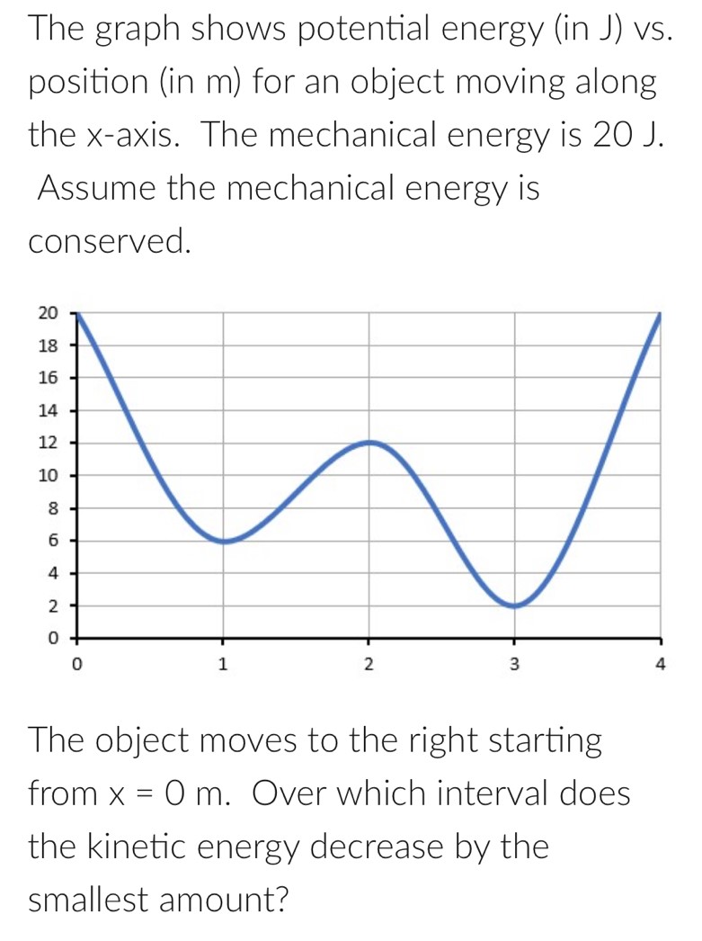 The graph shows potential energy (in J) vs. position (in m) for an object moving along the x-axis. The mechanical energy is 20 J. Assume the mechanical energy is conserved. The object moves to the right starting from x = 0 m. Over which interval does the kinetic energy decrease by the smallest amount?