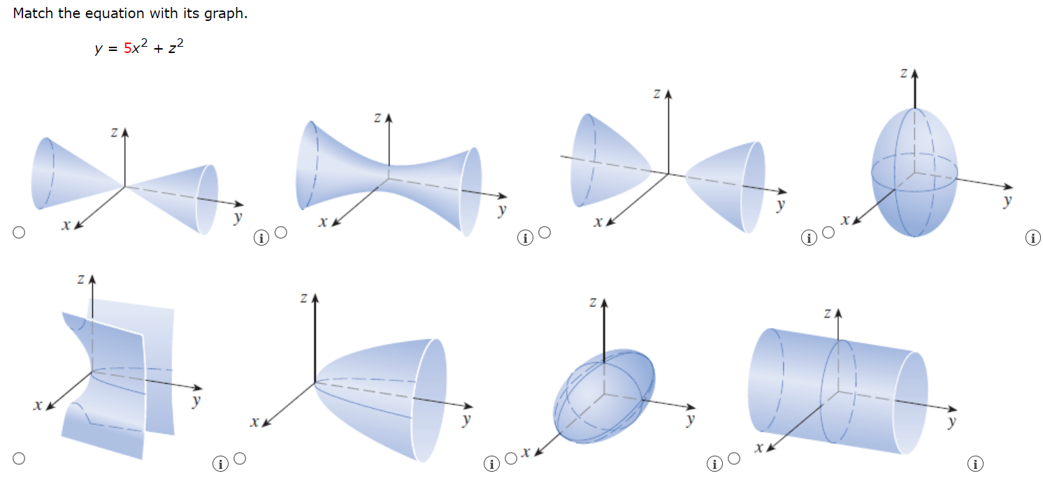 Match the equation with its graph. y = 5x2 + z2