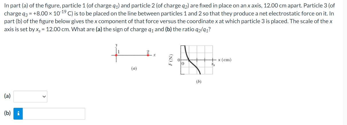 In part (a) of the figure, particle 1 (of charge q1) and particle 2 (of charge q2) are fixed in place on an x axis, 12.00 cm apart. Particle 3 (of charge q3 = +8.00×10−19 C) is to be placed on the line between particles 1 and 2 so that they produce a net electrostatic force on it. In part (b) of the figure below gives the x component of that force versus the coordinate x at which particle 3 is placed. The scale of the x axis is set by xs = 12.00 cm. What are (a) the sign of charge q1 and (b) the ratio q2/q1? (a) (b)