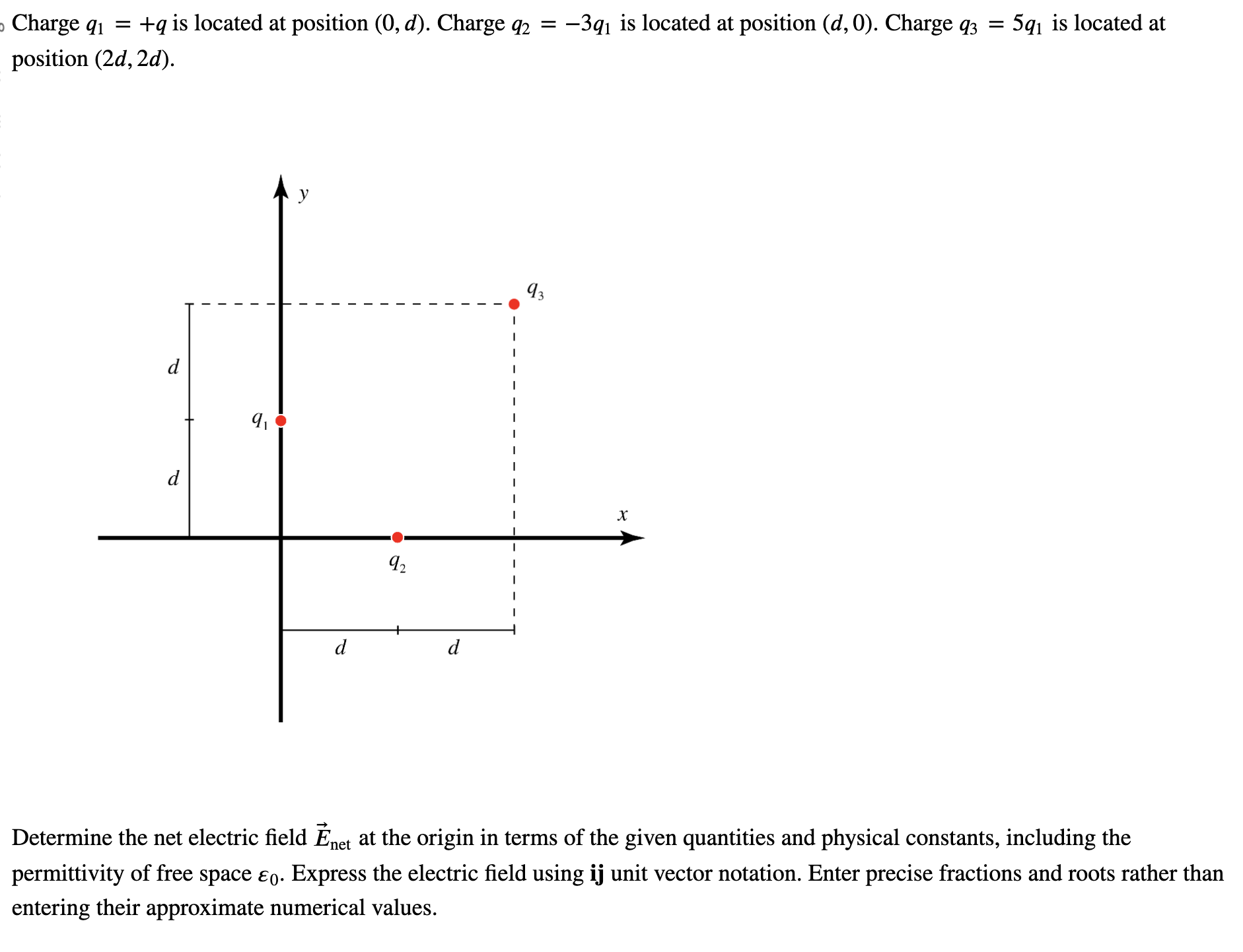 Charge q1 = +q is located at position (0, d). Charge q2 = −3 q1 is located at position (d, 0). Charge q3 = 5 q1 is located at position (2d, 2d). Determine the net electric field E→net at the origin in terms of the given quantities and physical constants, including the permittivity of free space ε0. Express the electric field using ij unit vector notation. Enter precise fractions and roots rather than entering their approximate numerical values.