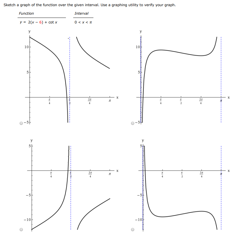 Sketch a graph of the function over the given interval. Use a graphing utility to verify your graph. Function Interval y = 2(x - 6) + cotx 0 < x < π