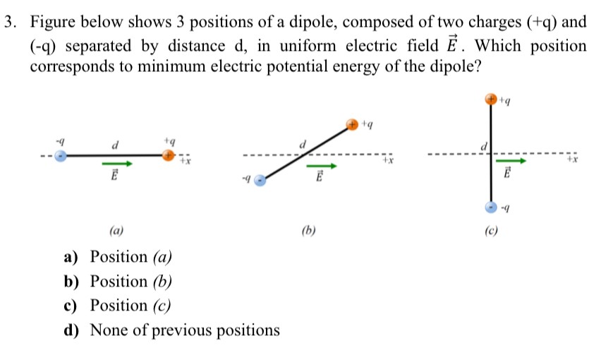 Figure below shows 3 positions of a dipole, composed of two charges (+q) and (-q) separated by distance d, in uniform electric field E→. Which position corresponds to minimum electric potential energy of the dipole? (a) (b) (c) a) Position (a) b) Position (b) c) Position (c) d) None of previous positions