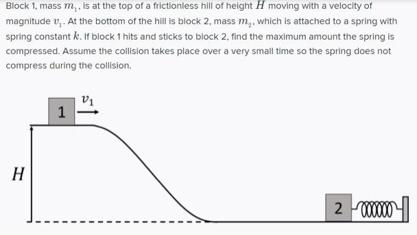 Block 1 , mass m1, is at the top of a frictionless hill of height H moving with a velocity of magnitude v1. At the bottom of the hill is block 2, mass m2, which is attached to a spring with spring constant k. If block 1 hits and sticks to block 2, find the maximum amount the spring is compressed. Assume the collision takes place over a very small time so the spring does not compress during the collision.