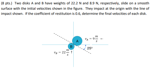 Two disks A and B have weights of 22.2 N and 8.9 N, respectively, slide on a smooth surface with the initial velocities shown in the figure. They impact at the origin with the line of impact shown. If the coefficient of restitution is 0.6 , determine the final velocities of each disk.