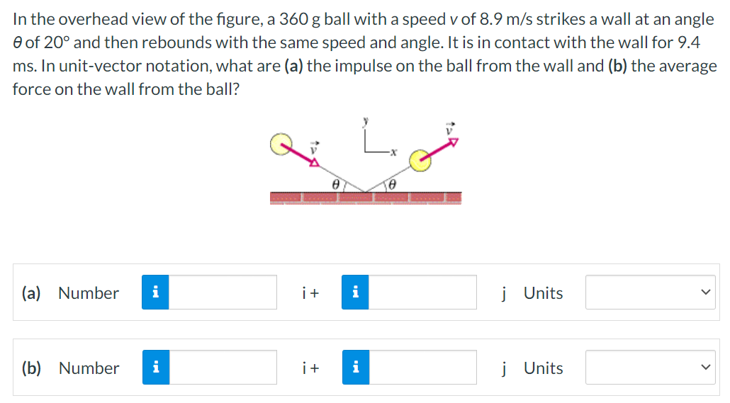 In the overhead view of the figure, a 360 g ball with a speed v of 8.9 m/s strikes a wall at an angle θ of 20∘ and then rebounds with the same speed and angle. It is in contact with the wall for 9.4 ms. In unit-vector notation, what are (a) the impulse on the ball from the wall and (b) the average force on the wall from the ball? (a) Number i+ Units (b) Number i+ Units