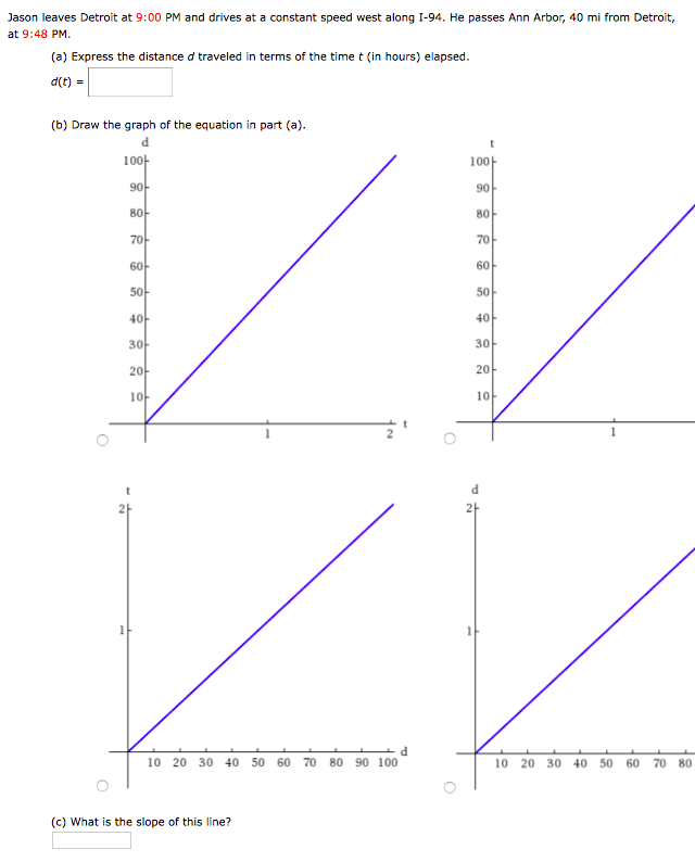 Jason leaves Detroit at 9:00 PM and drives at a constant speed west along I-94. He passes Ann Arbor, 40 mi from Detroit, at 9:48 PM. (a) Express the distance d traveled in terms of the time t (in hours) elapsed. d(t) = (b) Draw the graph of the equation in part (a). (c) What is the slope of this line?