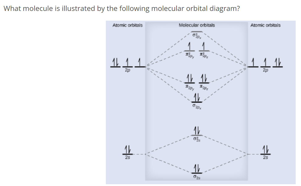 What molecule is illustrated by the following molecular orbital diagram?