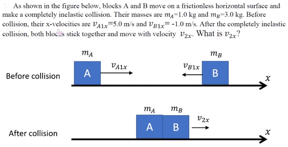 As shown in the figure below, blocks A and B move on a frictionless horizontal surface and make a completely inelastic collision. Their masses are mA = 1.0 kg and mB = 3.0 kg. Before collision, their x-velocities are vA1x = 5.0 m/s and vB1x = −1.0 m/s. After the completely inelastic collision, both blocks stick together and move with velocity v2x. What is v2x?