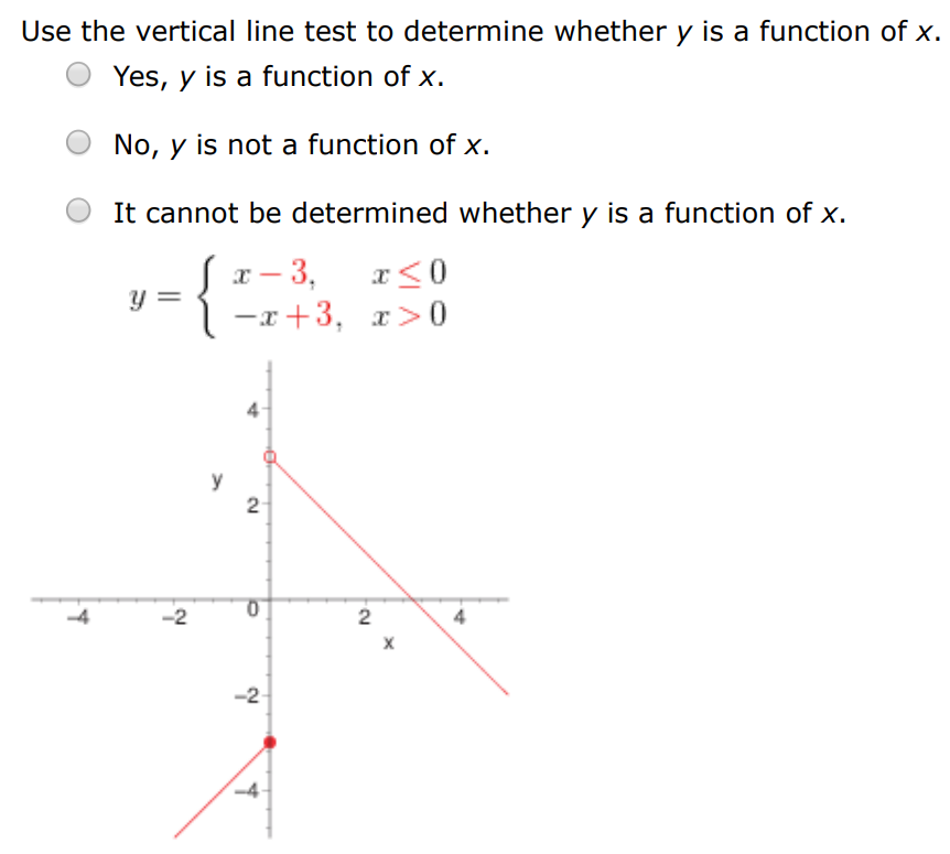 Use the vertical line test to determine whether y is a function of x. Yes, y is a function of x. No, y is not a function of x. It cannot be determined whether y is a function of x. y = {x − 3, x ≤ 0 −x + 3, x > 0