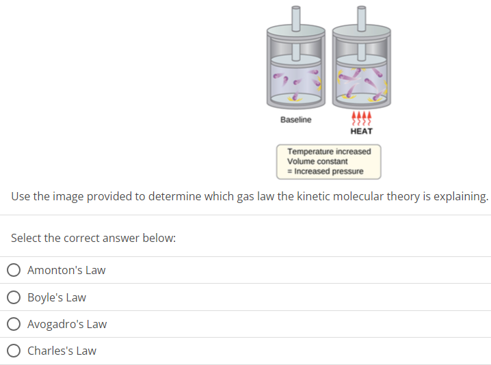 Use the image provided to determine which gas law the kinetic molecular theory is explaining. Select the correct answer below: Amonton's Law Boyle's Law Avogadro's Law Charles's Law 