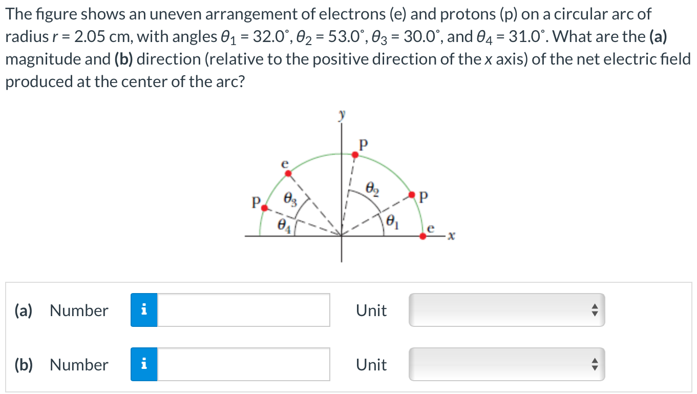 The figure shows an uneven arrangement of electrons (e) and protons (p) on a circular arc of radius r = 2.05 cm, with angles θ1 = 32.0∘, θ2 = 53.0∘, θ3 = 30.0∘, and θ4 = 31.0∘. What are the (a) magnitude and (b) direction (relative to the positive direction of the x axis) of the net electric field produced at the center of the arc? (a) Number Unit (b) Number Unit