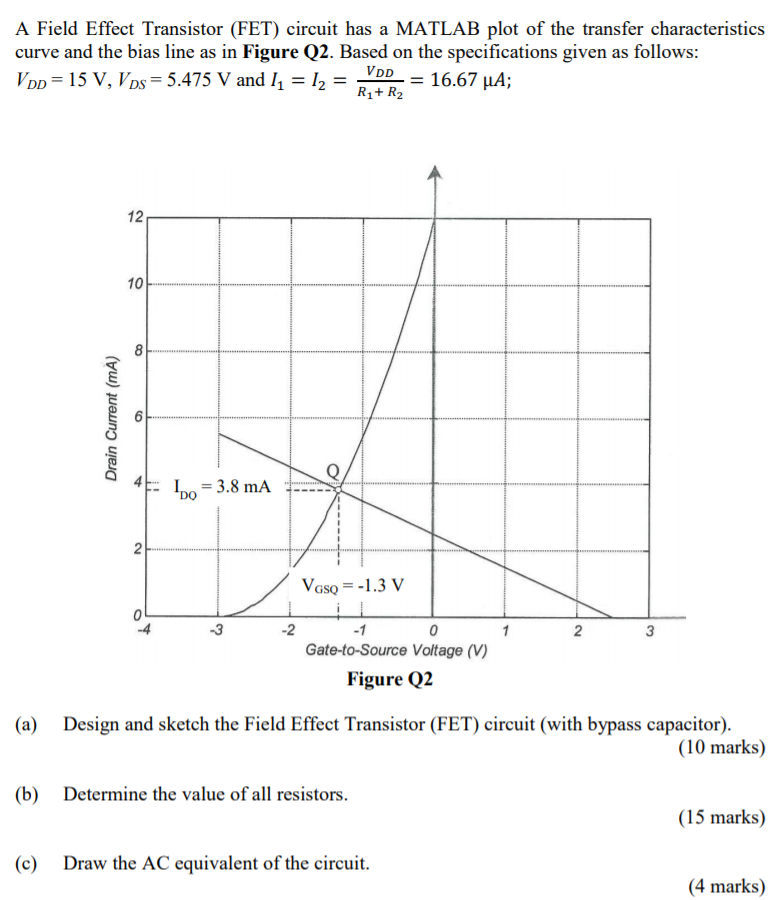 A Field Effect Transistor (FET) circuit has a MATLAB plot of the transfer characteristics curve and the bias line as in Figure Q2. Based on the specifications given as follows: VDD = 15 V, VDS = 5.475 V and I1 = I2 = VDD R1+R2 = 16.67 μA; Figure Q2 (a) Design and sketch the Field Effect Transistor (FET) circuit (with bypass capacitor). (10 marks) (b) Determine the value of all resistors. (15 marks) (c) Draw the AC equivalent of the circuit. (4 marks)