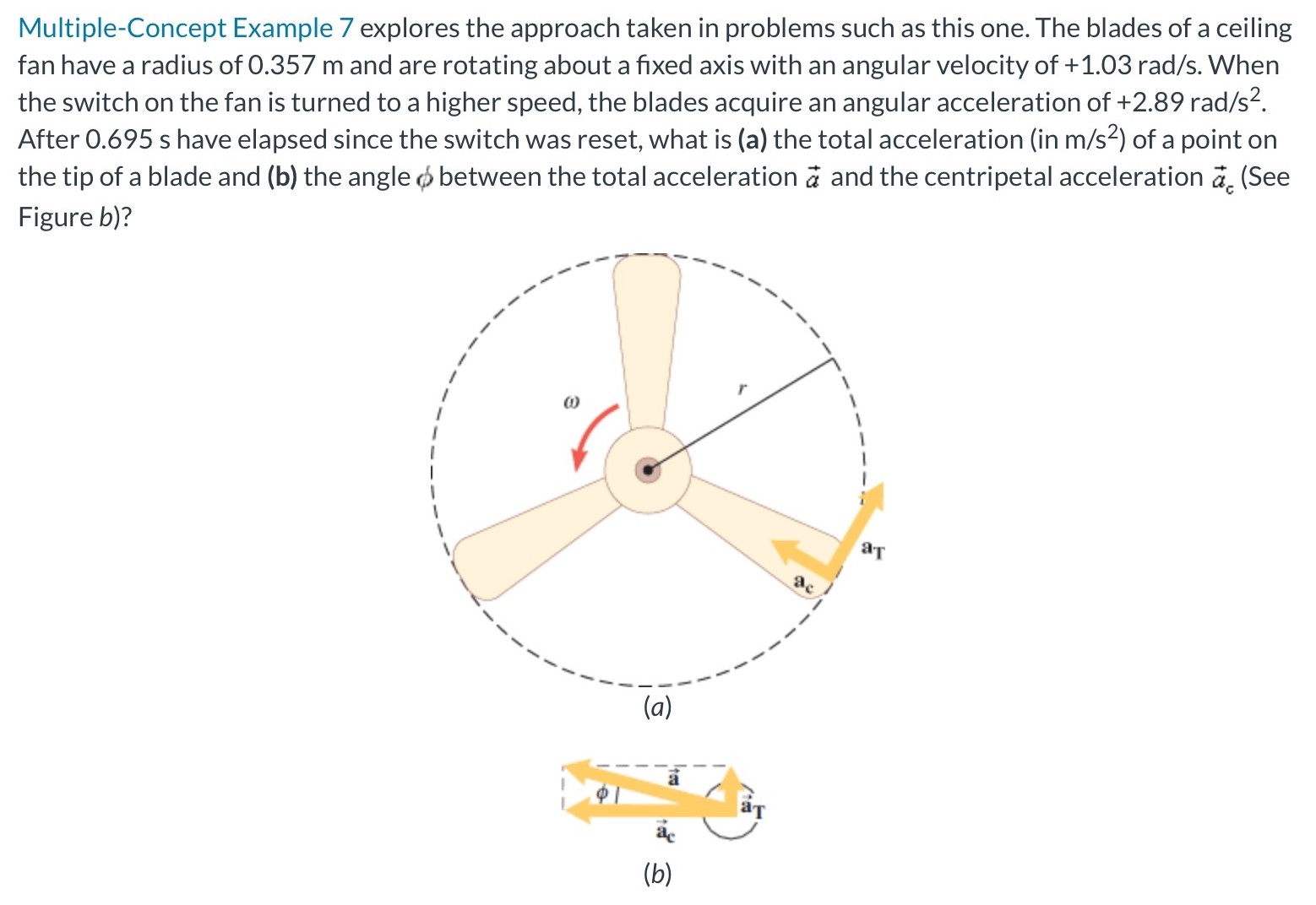 Multiple-Concept Example 7 explores the approach taken in problems such as this one. The blades of a ceiling fan have a radius of 0.357 m and are rotating about a fixed axis with an angular velocity of +1.03 rad/s. When the switch on the fan is turned to a higher speed, the blades acquire an angular acceleration of +2.89 rad/s2. After 0.695 s have elapsed since the switch was reset, what is (a) the total acceleration (in m/s2 ) of a point on the tip of a blade and (b) the angle ϕ between the total acceleration a→ and the centripetal acceleration a→c (See Figure b)? (a) (b)