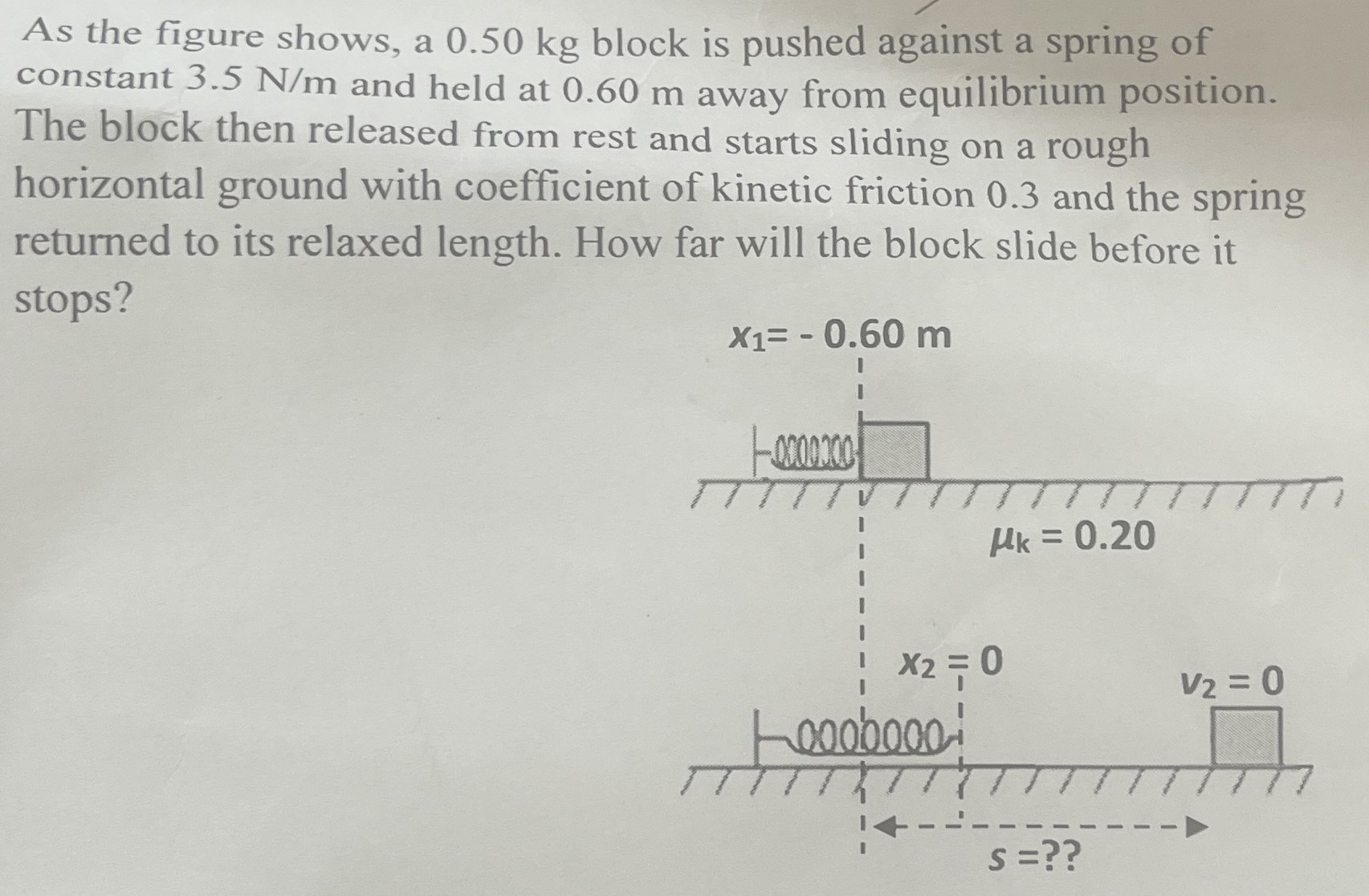 As the figure shows, a 0.50 kg block is pushed against a spring of constant 3.5 N/m and held at 0.60 m away from equilibrium position. The block then released from rest and starts sliding on a rough horizontal ground with coefficient of kinetic friction 0.3 and the spring returned to its relaxed length. How far will the block slide before it stops?