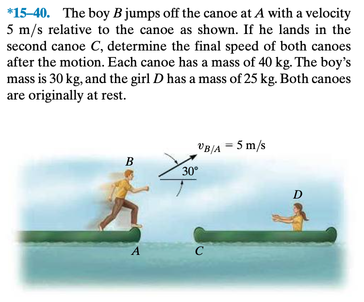 *15-40. The boy B jumps off the canoe at A with a velocity 5 m/s relative to the canoe as shown. If he lands in the second canoe C, determine the final speed of both canoes after the motion. Each canoe has a mass of 40 kg. The boy's mass is 30 kg, and the girl D has a mass of 25 kg. Both canoes are originally at rest.