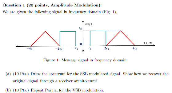 Question 1 (20 points, Amplitude Modulation): We are given the following signal in frequency domain (Fig. 1), Figure 1: Message signal in frequency domain. (a) (10 Pts.) Draw the spectrum for the SSB modulated signal. Show how we recover the original signal through a receiver architecture? (b) (10 Pts.) Repeat Part a, for the VSB modulation. 