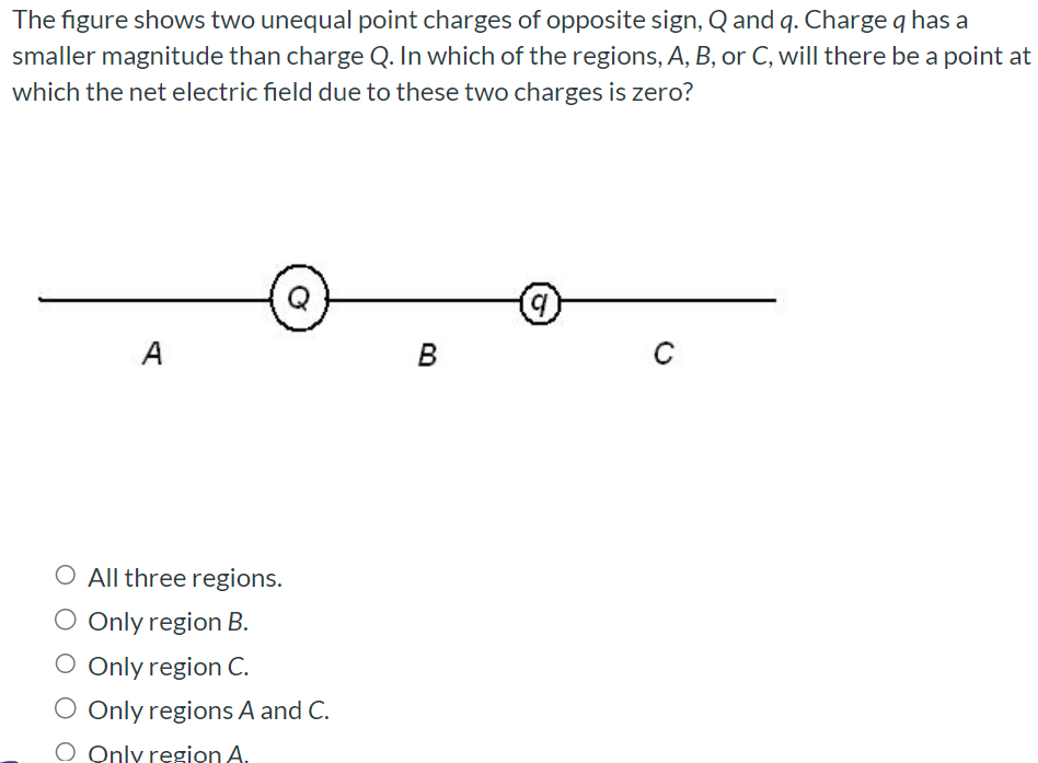 The figure shows two unequal point charges of opposite sign, Q and q. Charge q has a smaller magnitude than charge Q. In which of the regions, A, B, or C, will there be a point at which the net electric field due to these two charges is zero? All three regions. Only region B. Only region C. Only regions A and C. Only region A.