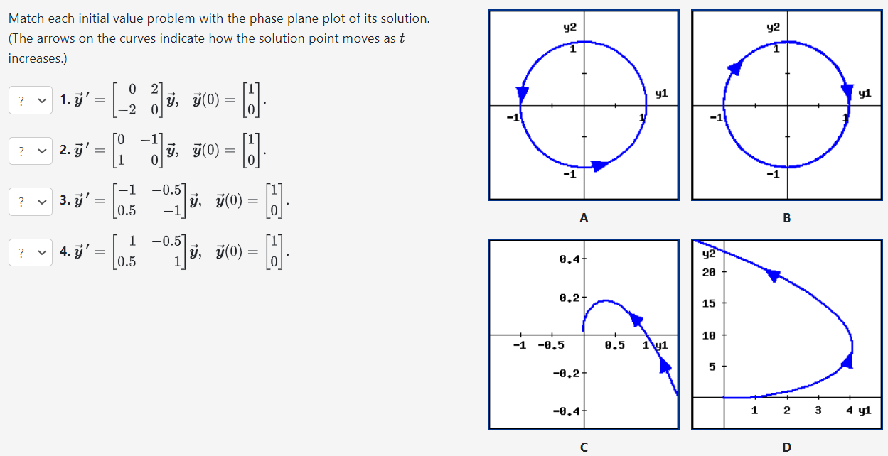 Match each initial value problem with the phase plane plot of its solution. (The arrows on the curves indicate how the solution point moves as t increases.)? 1. y→′ = [0 2 −2 0]y→, y→(0) = [1 0]. 2. y→′ = [0 −1 1 0]y→, y→(0) = [1 0]. 3. y→′ = [−1 −0.5 0.5 −1]y→, y→(0) = [1 0]. 4. y→′ = [1 −0.5 0.5 1]y→, y→(0) = [1 0].