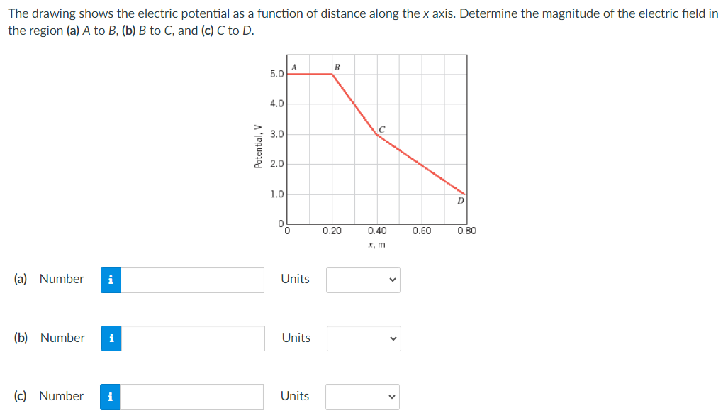 The drawing shows the electric potential as a function of distance along the x axis. Determine the magnitude of the electric field in the region (a) A to B, (b) B to C, and (c) C to D. (a) Number Units (b) Number Units (c) Number Units