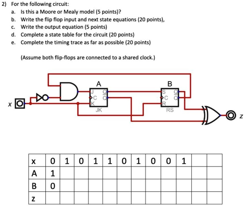 For the following circuit: a. Is this a Moore or Mealy model (5 points)? b. Write the flip flop input and next state equations (20 points), c. Write the output equation (5 points) d. Complete a state table for the circuit ( 20 points) e. Complete the timing trace as far as possible (20 points) (Assume both flip-flops are connected to a shared clock.)