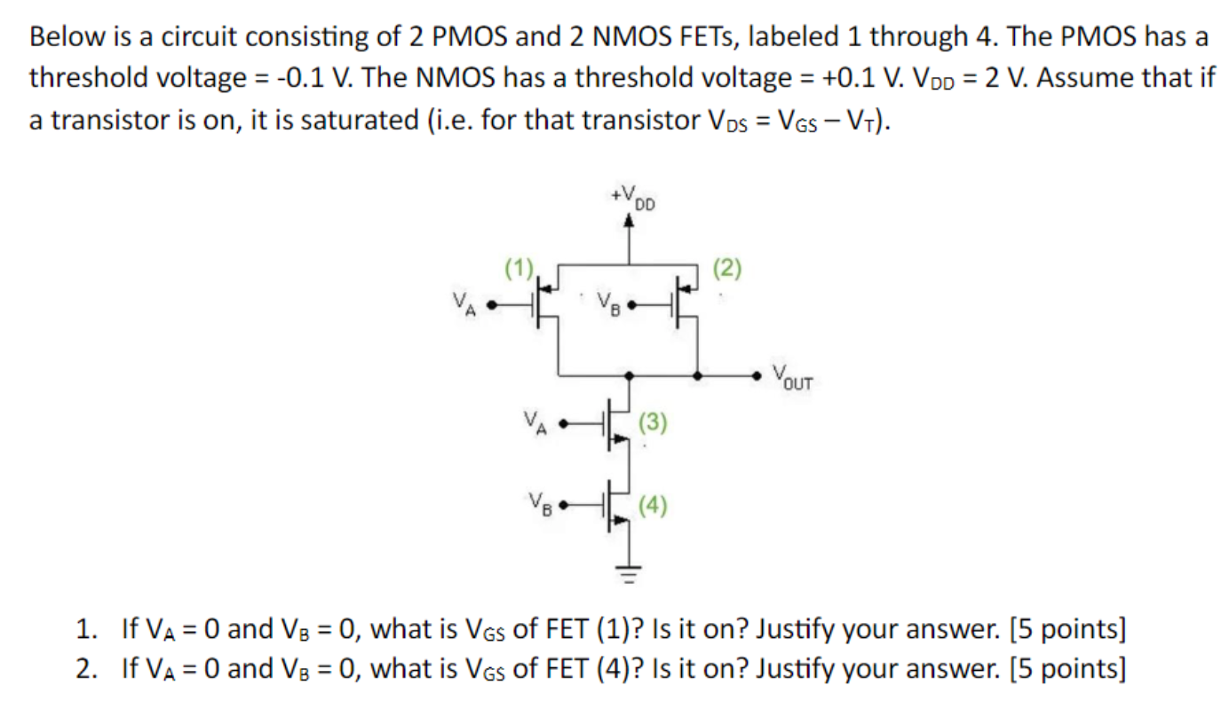 Below is a circuit consisting of 2 PMOS and 2 NMOS FETs, labeled 1 through 4. The PMOS has a threshold voltage = -0.1 V. The NMOS has a threshold voltage = +0.1 V. VDD = 2 V. Assume that if a transistor is on, it is saturated (i. e. for that transistor VDS = VGS−VT ). If VA = 0 and VB = 0, what is VGS of FET (1)? Is it on? Justify your answer. [5 points] If VA = 0 and VB = 0, what is VGS of FET (4)? Is it on? Justify your answer. [5 points]