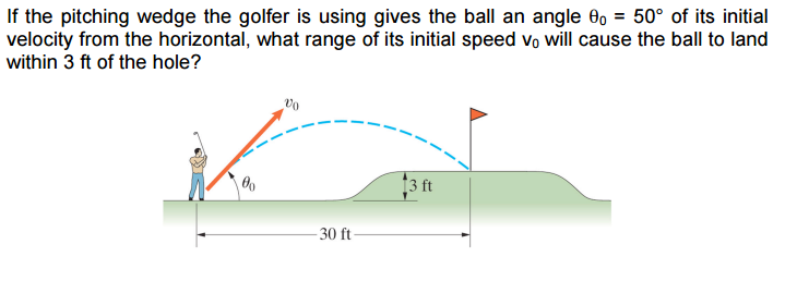 If the pitching wedge the golfer is using gives the ball an angle θ0 = 50∘ of its initial velocity from the horizontal, what range of its initial speed v0 will cause the ball to land within 3 ft of the hole?