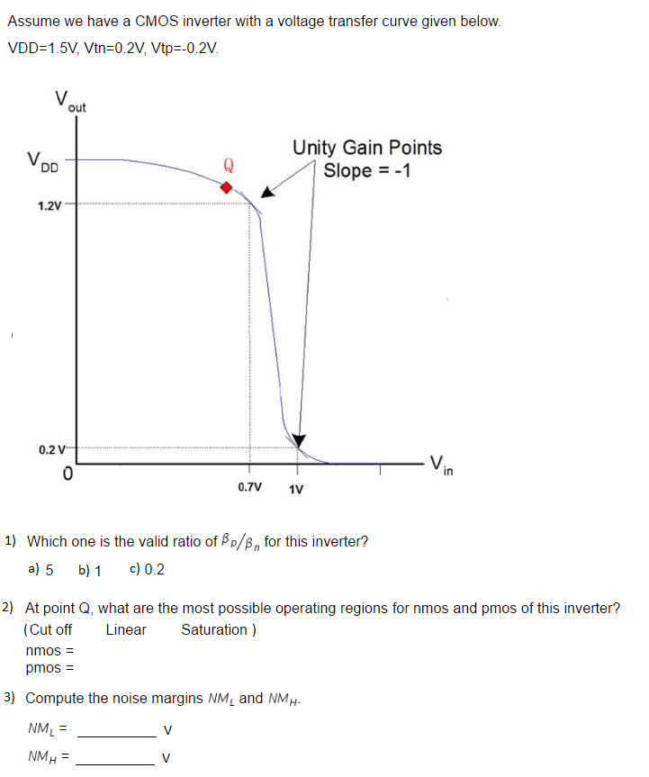 Assume we have a CMOS inverter with a voltage transfer curve given below. VDD = 1.5 V, Vtn = 0.2 V, Vtp = −0.2 V Which one is the valid ratio of βp/βn for this inverter? a) 5 b) 1 c) 0.2 At point Q, what are the most possible operating regions for nmos and pmos of this inverter? (Cut off Linear Saturation) nmos = pmos = Compute the noise margins NML and NMH. NML = v NMH = v 