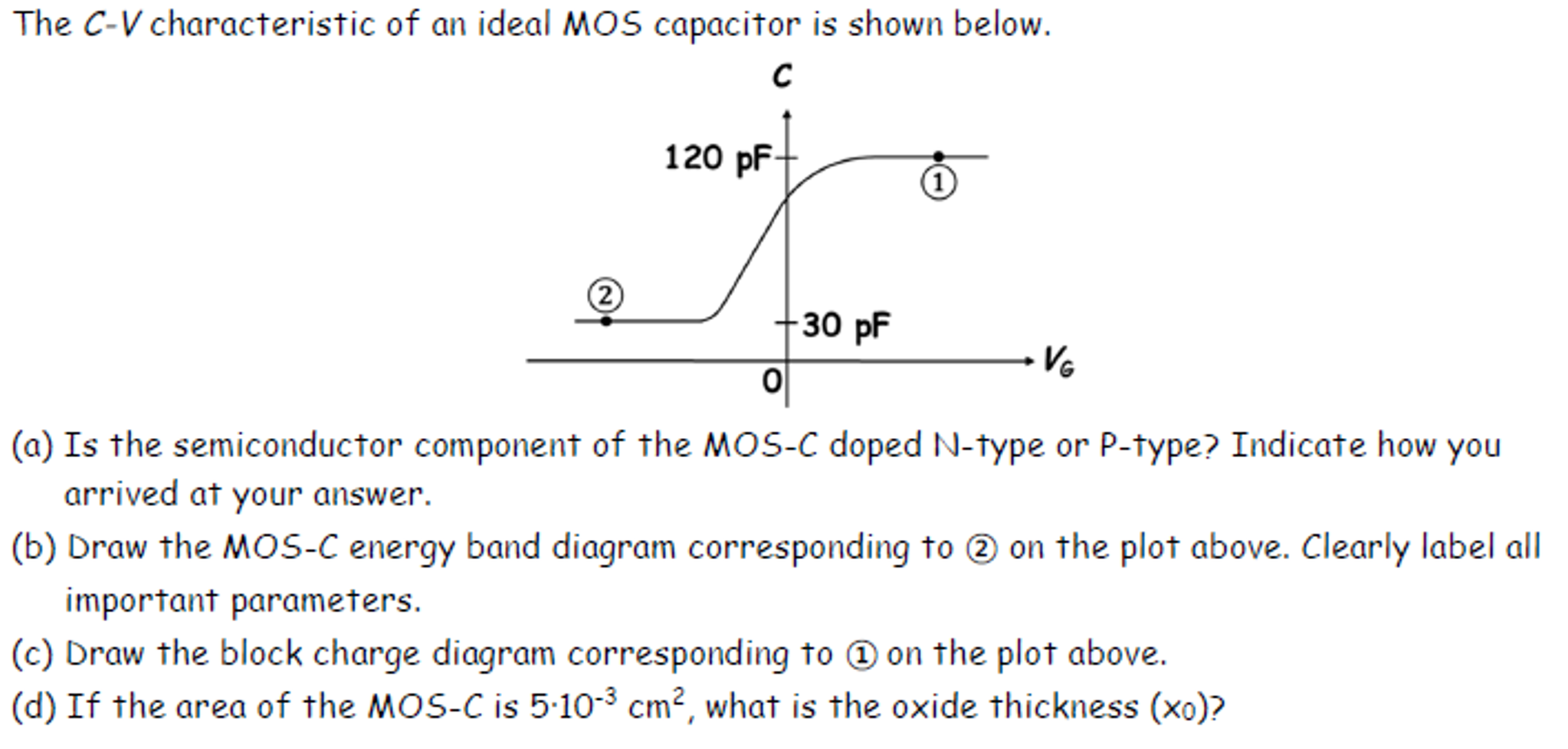 The C-V characteristic of an ideal MOS capacitor is shown below. (a) Is the semiconductor component of the MOS-C doped N-type or P-type? Indicate how you arrived at your answer. (b) Draw the MOS-C energy band diagram corresponding to (2) on the plot above. Clearly label all important parameters. (c) Draw the block charge diagram corresponding to (1) on the plot above. (d) If the area of the MOS-C is 5⋅10−3 cm2, what is the oxide thickness (x0)?