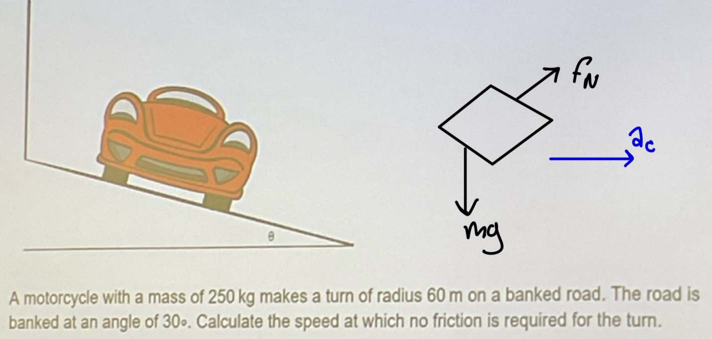 A motorcycle with a mass of 250 kg makes a turn of radius 60 m on a banked road. The road is banked at an angle of 30. Calculate the speed at which no friction is required for the turn.