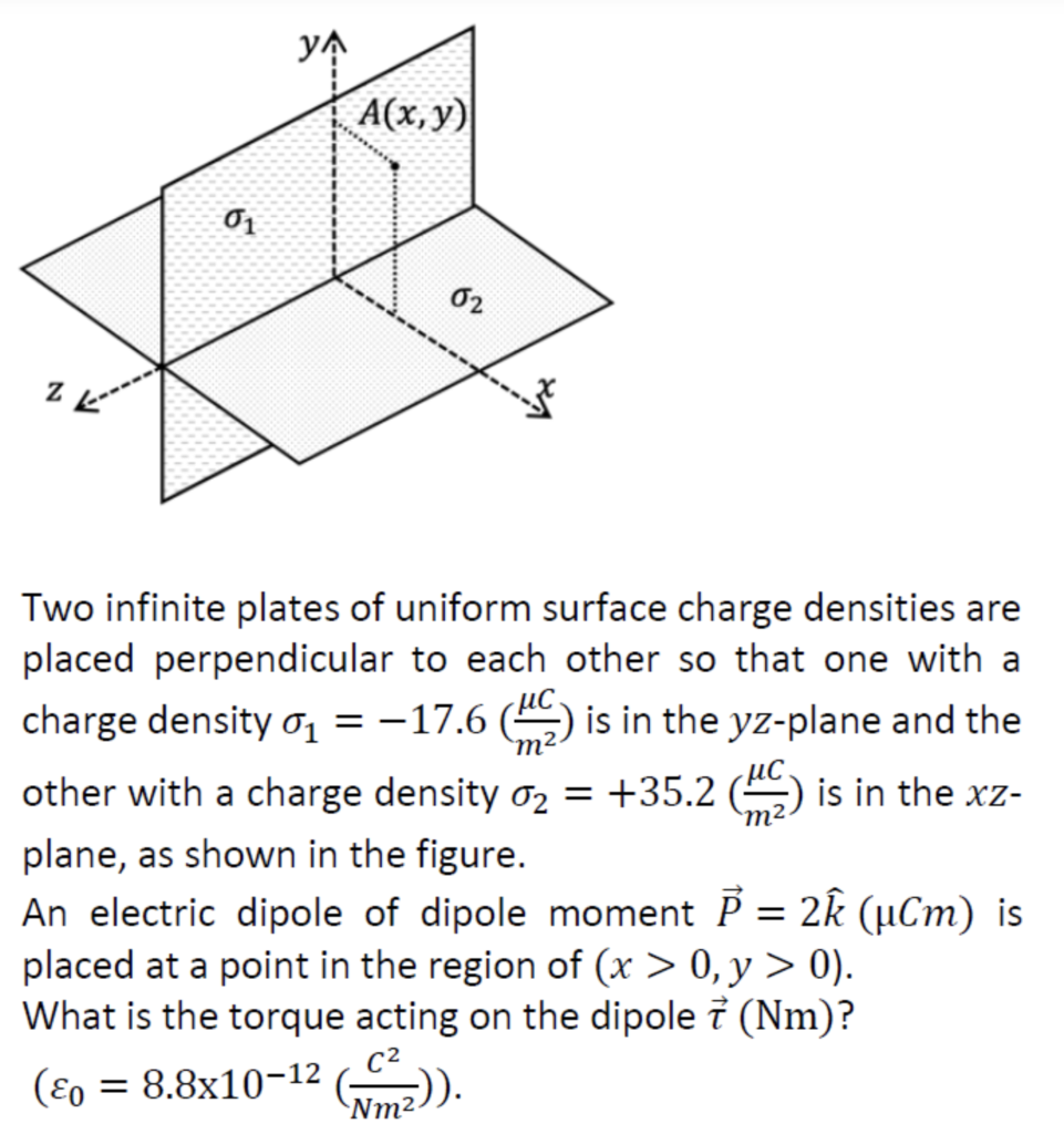 Two infinite plates of uniform surface charge densities are placed perpendicular to each other so that one with a charge density σ1 = −17.6 (μCm2) is in the yz-plane and the other with a charge density σ2 = +35.2 (μCm2) is in the xz− plane, as shown in the figure. An electric dipole of dipole moment P→ = 2 k^(μCm) is placed at a point in the region of (x>0, y>0). What is the torque acting on the dipole τ→(Nm) ? (ε0 = 8.8×10−12(C2 Nm2)). 