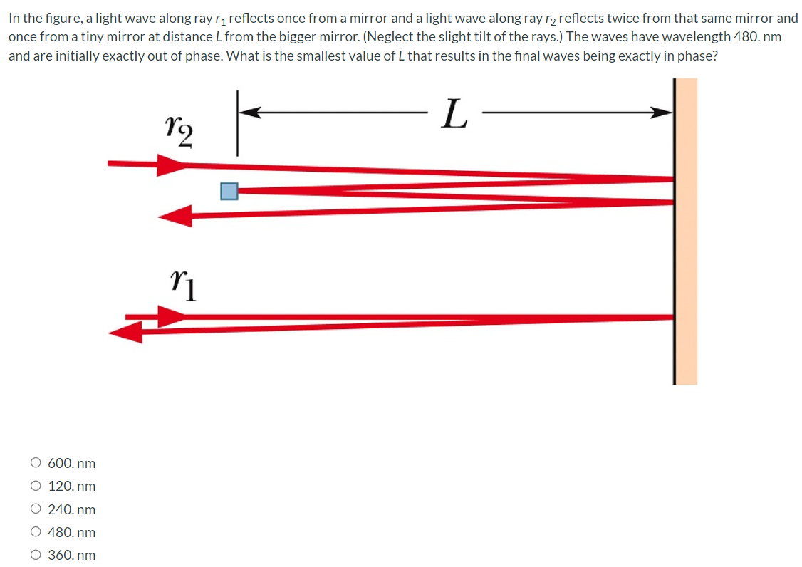 In the figure, a light wave along ray r1 reflects once from a mirror and a light wave along ray r2 reflects twice from that same mirror and once from a tiny mirror at distance L from the bigger mirror. (Neglect the slight tilt of the rays.) The waves have wavelength 480. nm and are initially exactly out of phase. What is the smallest value of L that results in the final waves being exactly in phase? 600. nm 120. nm 240. nm 480. nm 360. nm