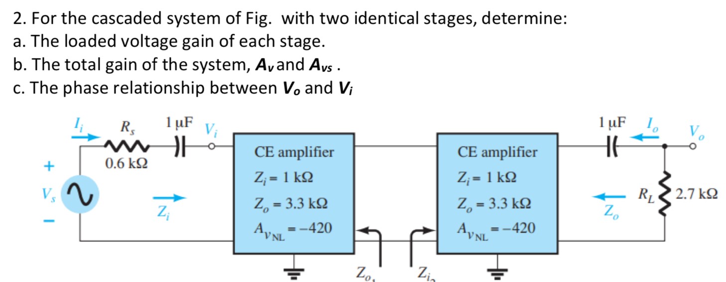 For the cascaded system of Fig. with two identical stages, determine: a. The loaded voltage gain of each stage. b. The total gain of the system, Av and Avs. c. The phase relationship between Vo and Vi