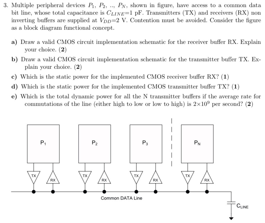 Multiple peripheral devices P1, P2, …, PN, shown in figure, have access to a common data bit line, whose total capacitance is CLINE = 1 pF. Transmitters (TX) and receivers (RX) non inverting buffers are supplied at VDD = 2 V. Contention must be avoided. Consider the figure as a block diagram functional concept. a) Draw a valid CMOS circuit implementation schematic for the receiver buffer RX. Explain your choice. (2) b) Draw a valid CMOS circuit implementation schematic for the transmitter buffer TX. Explain your choice. (2) c) Which is the static power for the implemented CMOS receiver buffer RX? (1) d) Which is the static power for the implemented CMOS transmitter buffer TX? (1) e) Which is the total dynamic power for all the N transmitter buffers if the average rate for commutations of the line (either high to low or low to high) is 2×109 per second? (2) 