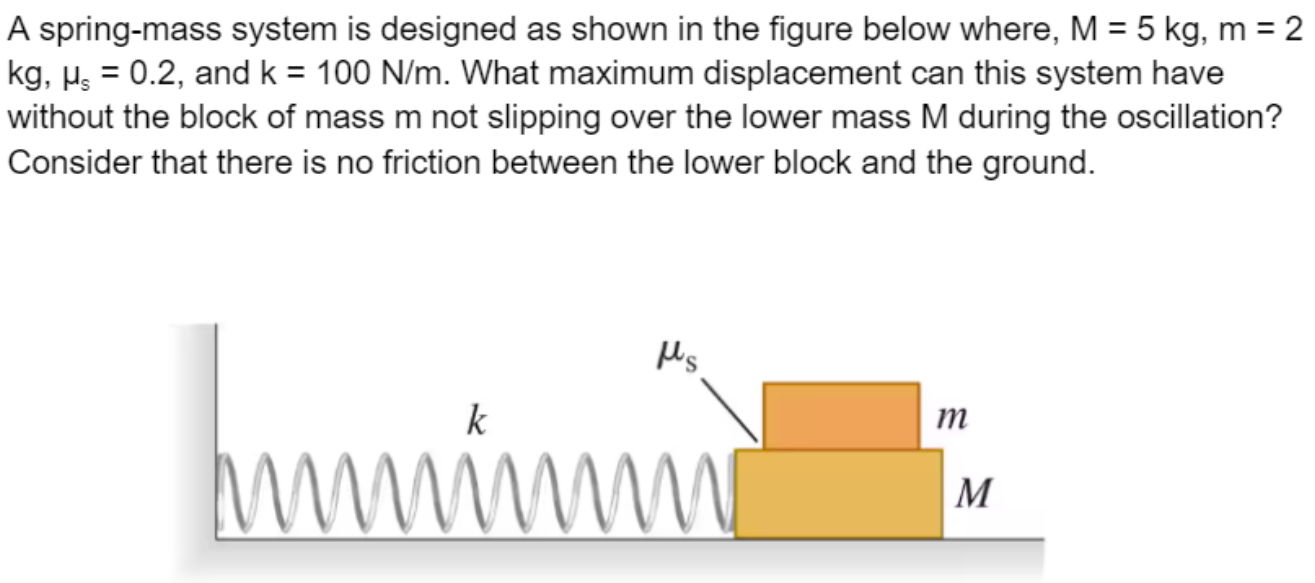 A spring-mass system is designed as shown in the figure below where, M = 5 kg, m = 2 kg, μs = 0.2, and k = 100 N/m. What maximum displacement can this system have without the block of mass m not slipping over the lower mass M during the oscillation? Consider that there is no friction between the lower block and the ground.