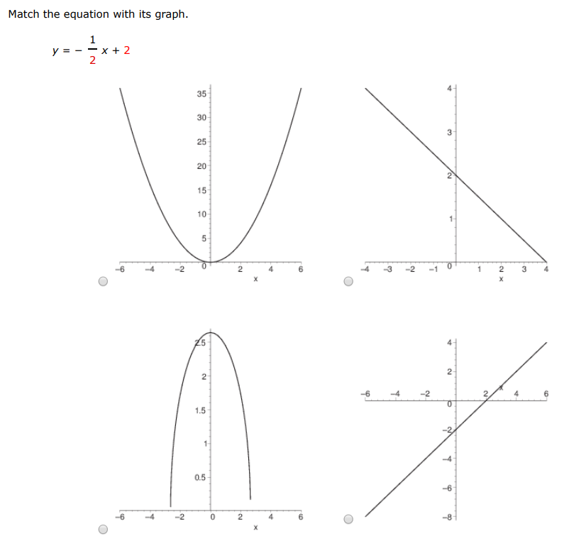 Match the equation with its graph. y = −12 x+2 