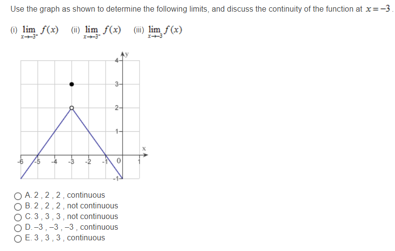 Use the graph as shown to determine the following limits, and discuss the continuity of the function at x = −3 (i) lim x→−3+ f(x) (ii) lim x→−3− f(x) (iii) lim x→−3 f(x) A. 2, 2, 2, continuous B. 2, 2, 2, not continuous C. 3, 3, 3, not continuous D. −3, −3, −3, continuous E. 3, 3, 3, continuous