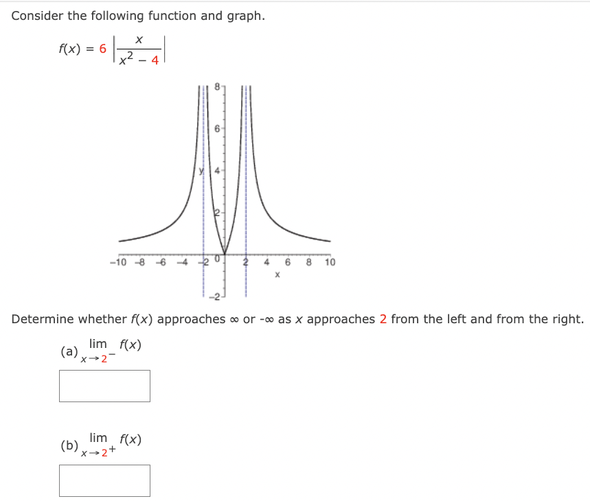 Consider the following function and graph. f(x) = 6|x x2 − 4| Determine whether f(x) approaches ∞ or −∞ as x approaches 2 from the left and from the right. (a) limx→2− f(x) (b) limx→2+ f(x) 