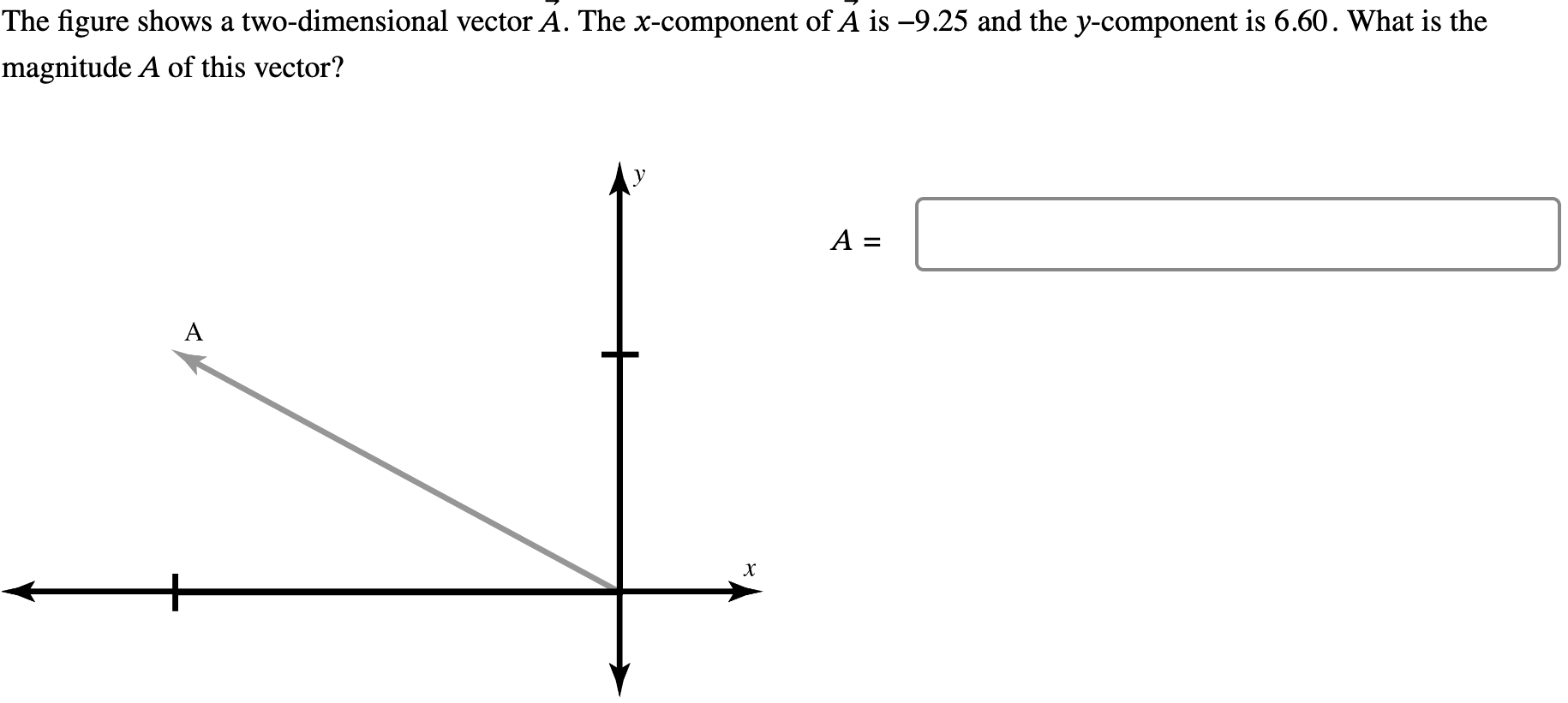 The figure shows a two-dimensional vector A→. The x-component of A→ is -9.25 and the y-component is 6.60. What is the magnitude A of this vector? A =