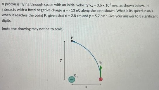 A proton is flying through space with an initial velocity v0 = 3.6×106 m/s, as shown below. It interacts with a fixed negative charge q = −13 nC along the path shown. What is its speed in m/s when it reaches the point P. given that x = 2.8 cm and y = 5.7 cm? Give your answer to 3 significant digits. (note the drawing may not be to scale)