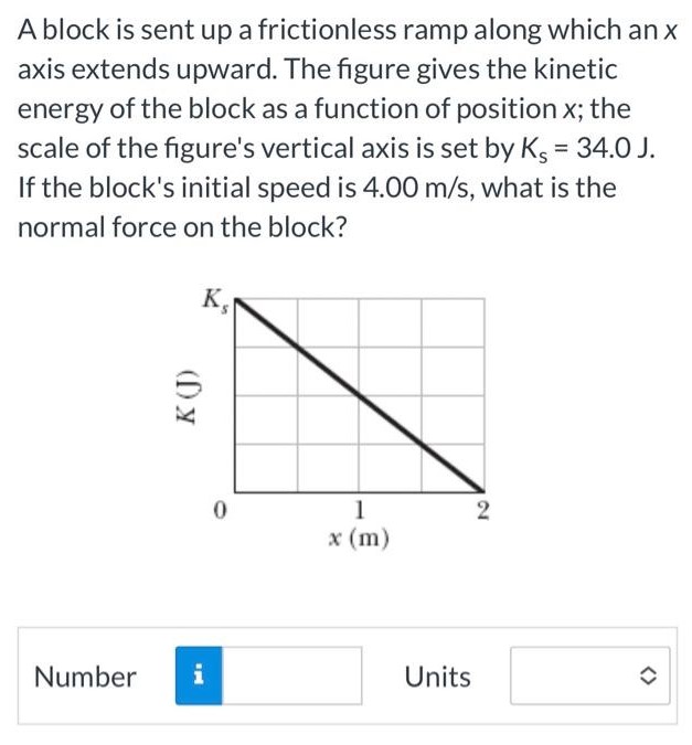 A block is sent up a frictionless ramp along which an x axis extends upward. The figure gives the kinetic energy of the block as a function of position x; the scale of the figure's vertical axis is set by Ks = 34.0 J. If the block's initial speed is 4.00 m/s, what is the normal force on the block? Number Units