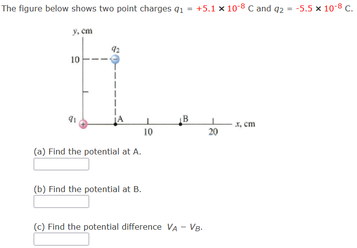 The figure below shows two point charges q1 = +5.1×10-8 C and q2 = -5.5×10-8 C. (a) Find the potential at A. (b) Find the potential at B. (c) Find the potential difference VA - VB.