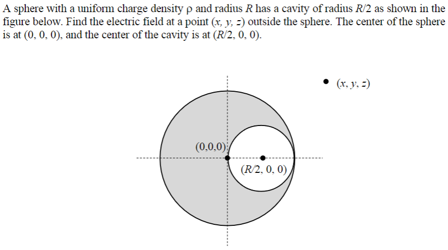 A sphere with a uniform charge density ρ and radius R has a cavity of radius R/2 as shown in the figure below. Find the electric field at a point (x, y, z) outside the sphere. The center of the sphere is at (0, 0, 0), and the center of the cavity is at (R/2, 0, 0). 